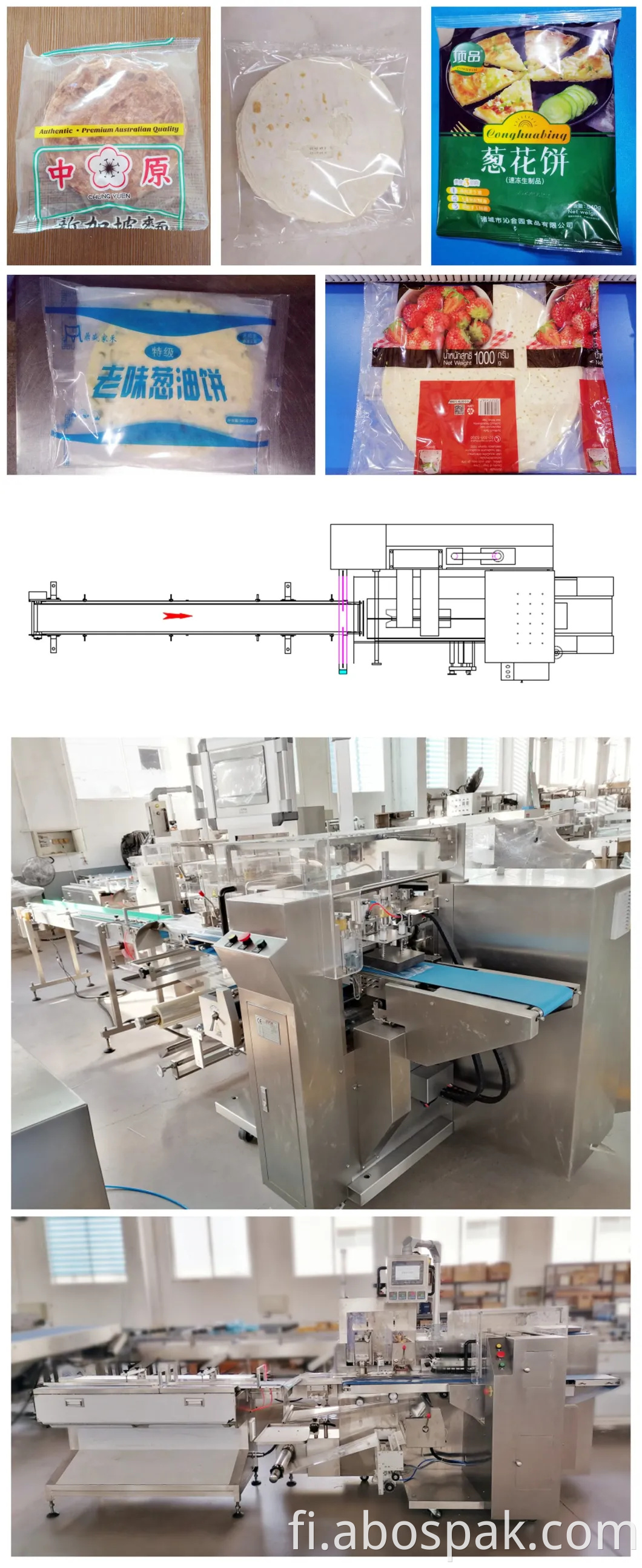 Roti Tortilla Flat pitaleipä rieska Pakastepizza Base Pannukakku Ruoka heiluripuukkosahat Tyyny Flow Pussi Easy Setting Monitoimi Pakkaus Packaging Machinery